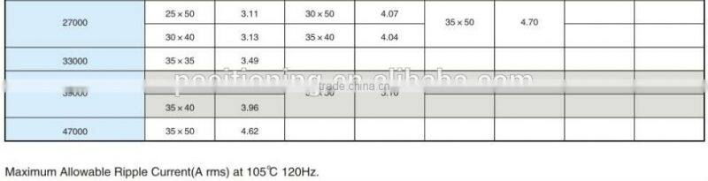 Used for large electrolytic capacitor switching power supply