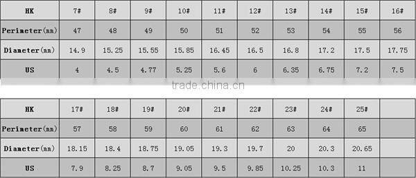 High quality mood ring with colors,12 color mood ring color changing ring