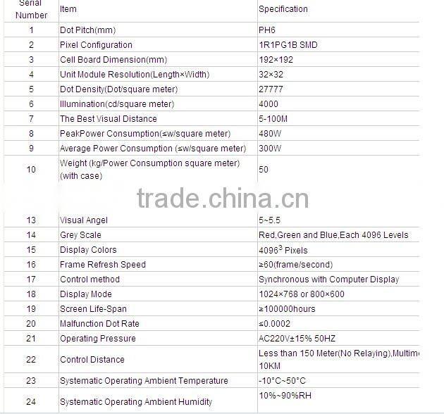 Shanghai P6 Street LED Displays billboards