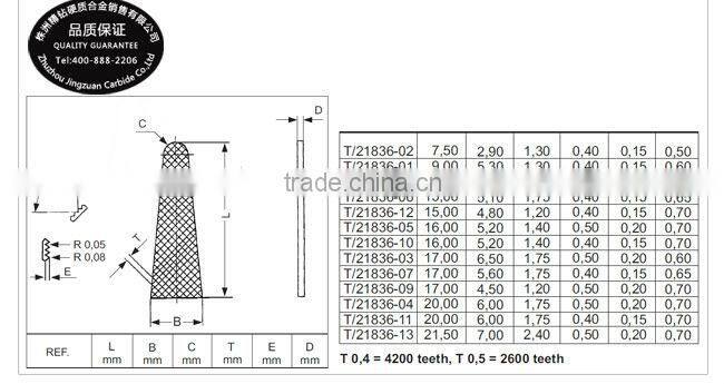 carbide tips for TC needle holding forceps