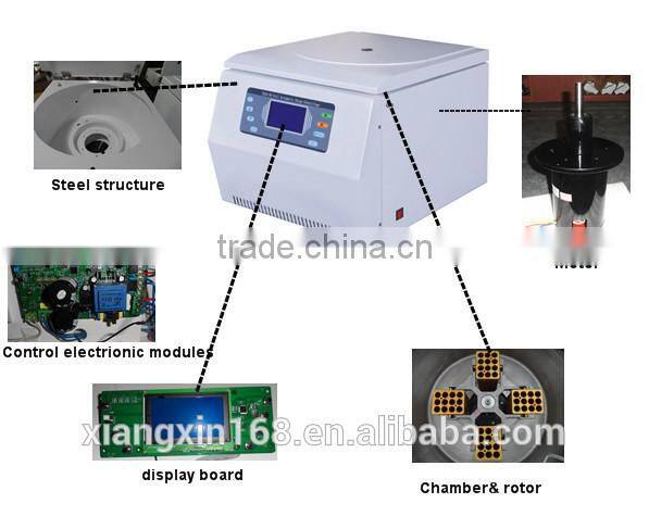 Bench-top high speed lab centrifuge TG20-WS max speed 20000rpm for PCR tube in laboratory