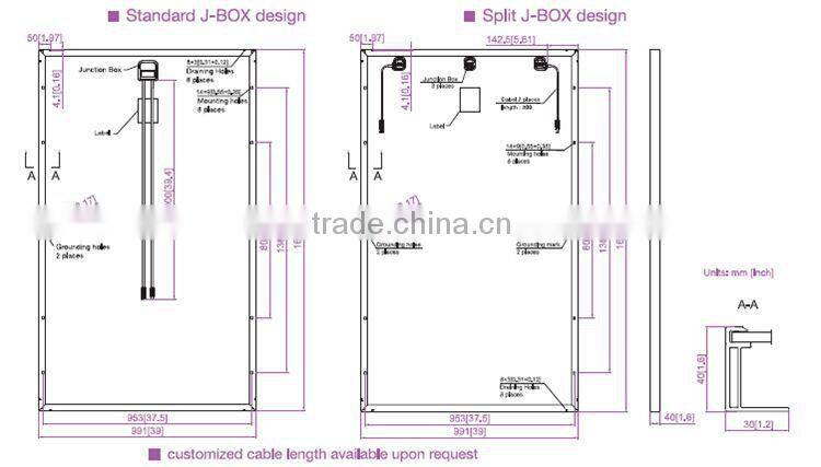 Top brand POLY solar panel 250W manufacturer in china