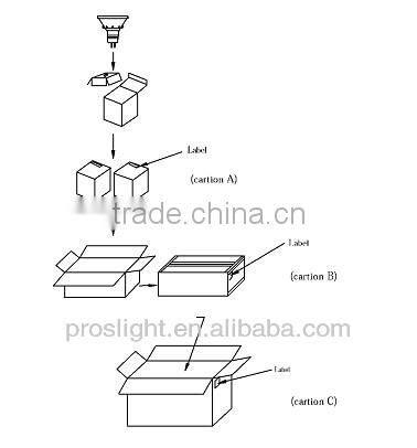 10W COB E27 GU10 LED PAR30 LIGHTS