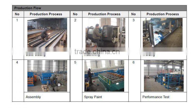 Glazed Steel Tile Type and New Condition Automated double layer Steel Framing machine