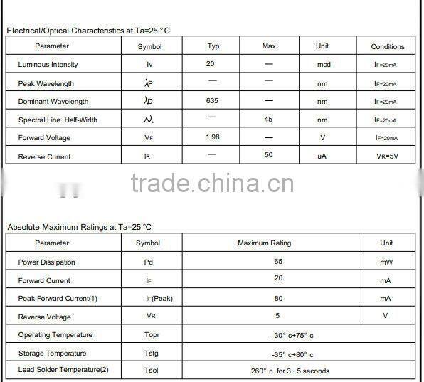 Colorful 1388AURPGB dot matrix led diode