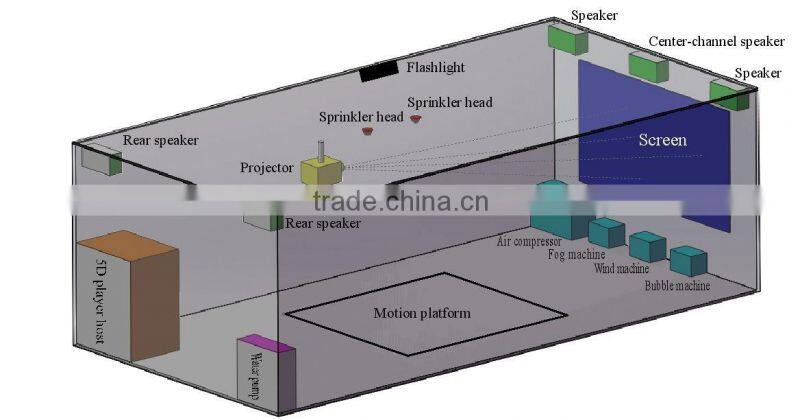 High technology 9d kino,12d kino for amusement Park