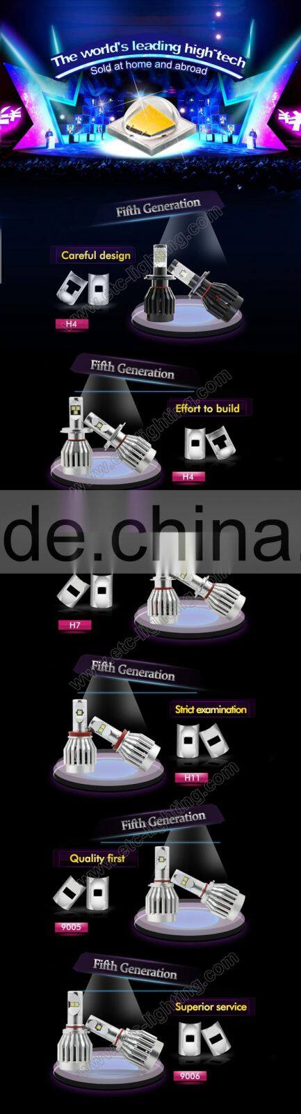 Nice Quality High Intensity Ce Rohs Certified Led Rx100 Headlight Led