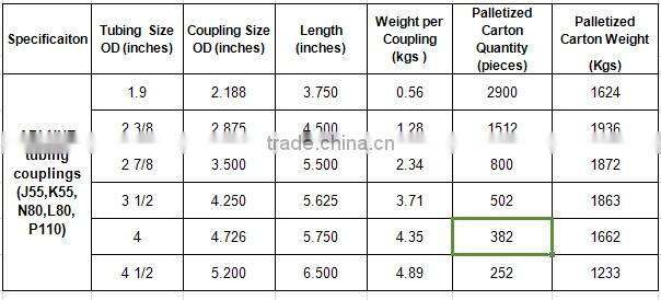 API 5CT Female threaded tubing coupling
