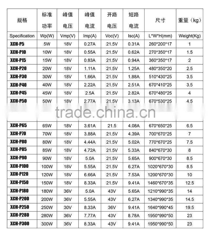Good quality poly solar panel price