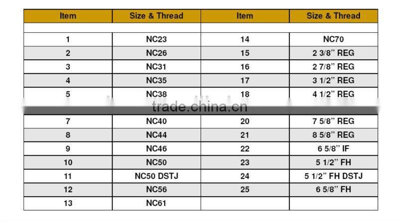 API thread protector btc/ btc thread protector