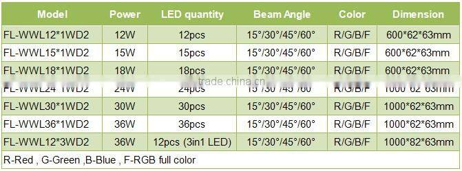 Outdoor ip65 Aluminium housing rgb high power 15W led wall washer light