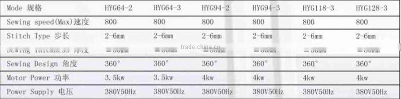 mattress machine,HXG642 multi-needle quilting machine