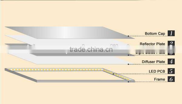 30W LED Panel Light 30*60cm Super Slim Square LED Flat Panel Lighting CE RoHs Certified