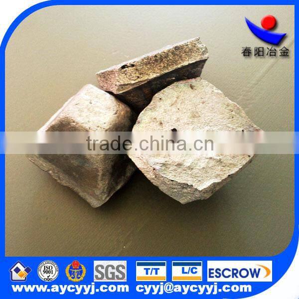 latest aluminum silicide alloy price in chinese market