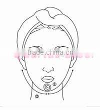 HOT seller cheapest price Easy to operating multipolar bipolar RF machine