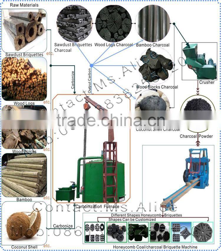 Factory Price Honeycomb Charcoal Briquette Press Machine