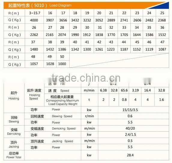 CS China famous tower crane supplier 5ton load capacity tower crane used to build buildings