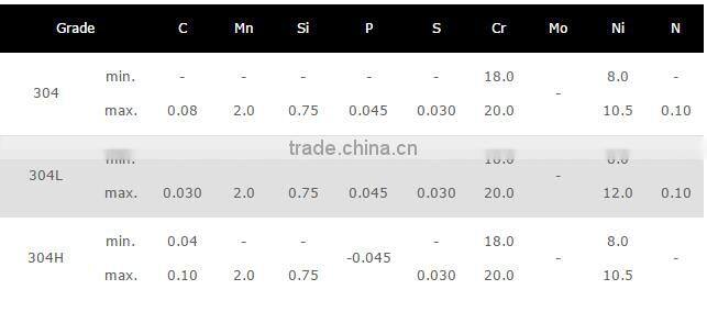 304 stainless coil factory price from China Wuxi