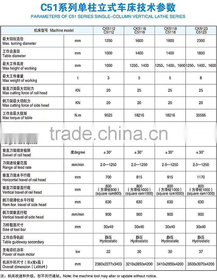 C5123/1250 Heavy Duty Conventional single column Vertical Lathe