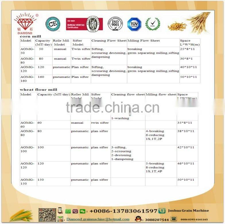 Small wheat flour mill 10TPD wheat flour mill machines