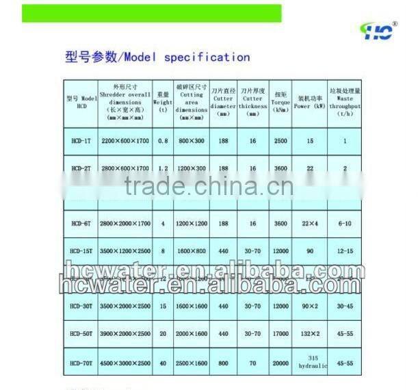Shredder -Refuse Derived Fuel (RDF)