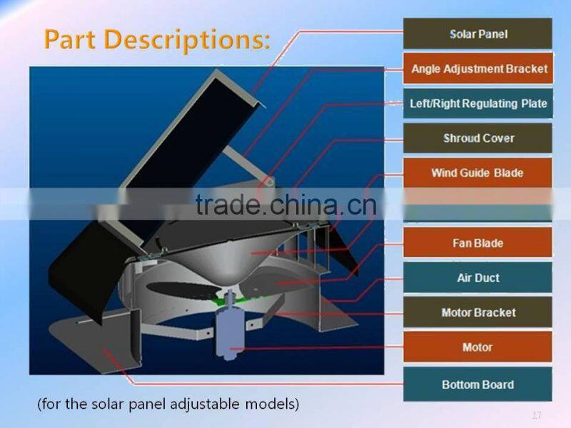 solar attic fan with 20W adjustable solar panel
