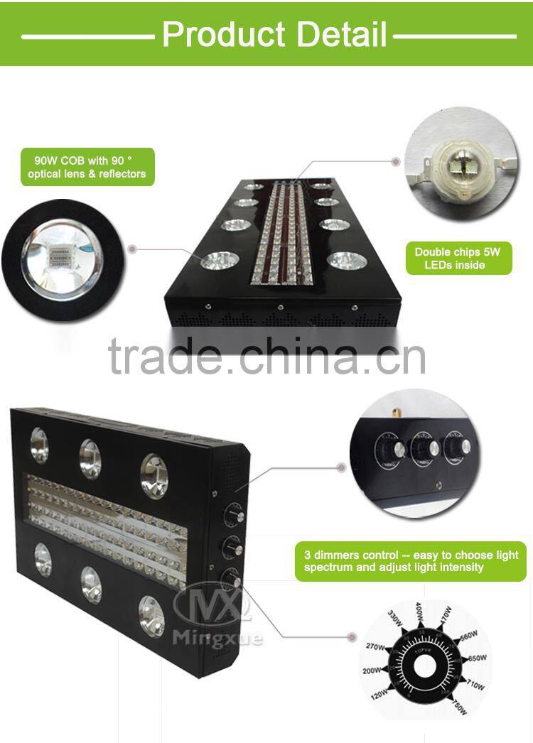 2017 900W LED Grow Light Horticulture,Grow Light Reflector