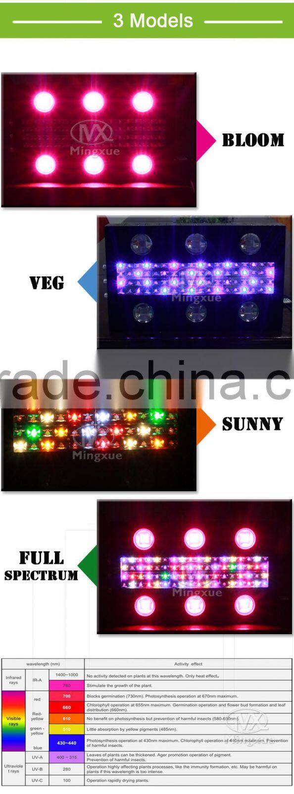 2017 900W LED Grow Light Horticulture,Grow Light Reflector