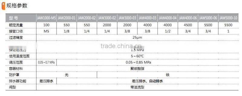 JAW series 1000~5000 Filter Regulator with high quality