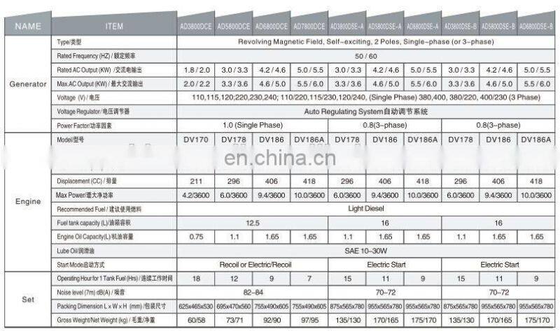 3KW 5KW 220V 50HZ Silent Diesel Embassy Generator