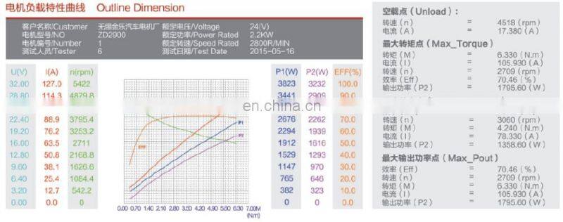 2.2KW 12 Volt Hydraulic Pump DC Motors