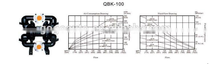 best price air Air Operated Pneumatic Diaphragm Pump QBK-25