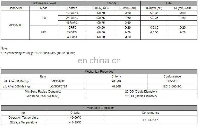 8 12 24 cores single mode Multimode fiber optic cable MTP MPO connector