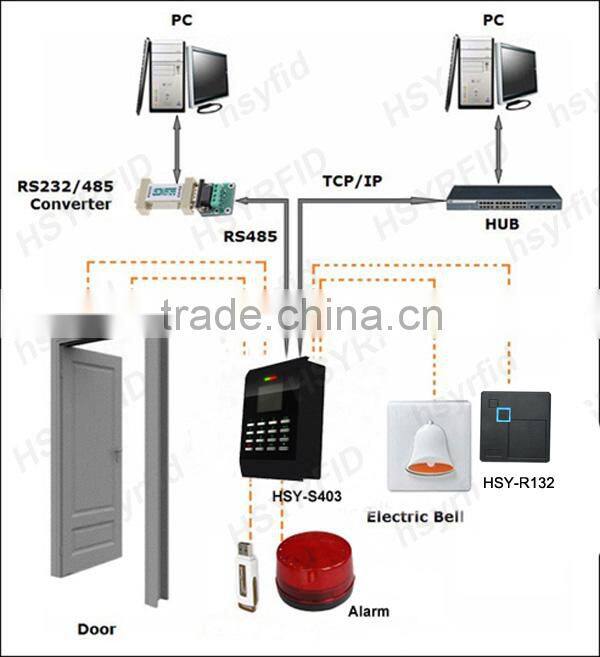 HSY-R132 DC 9V ~12V Waterproof EM Card Reader RS232