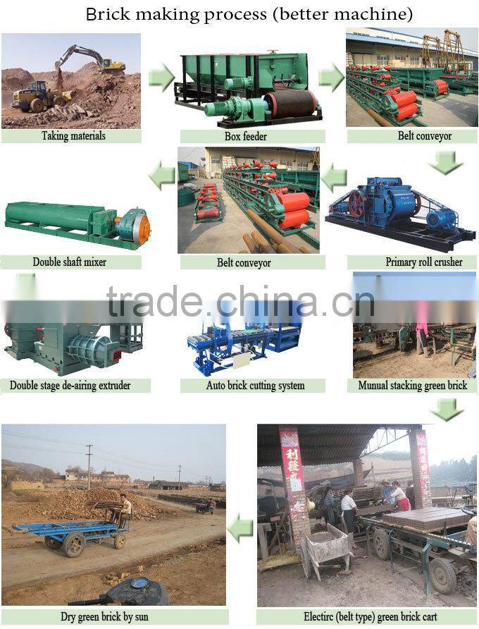 Cutting System for Brick production line