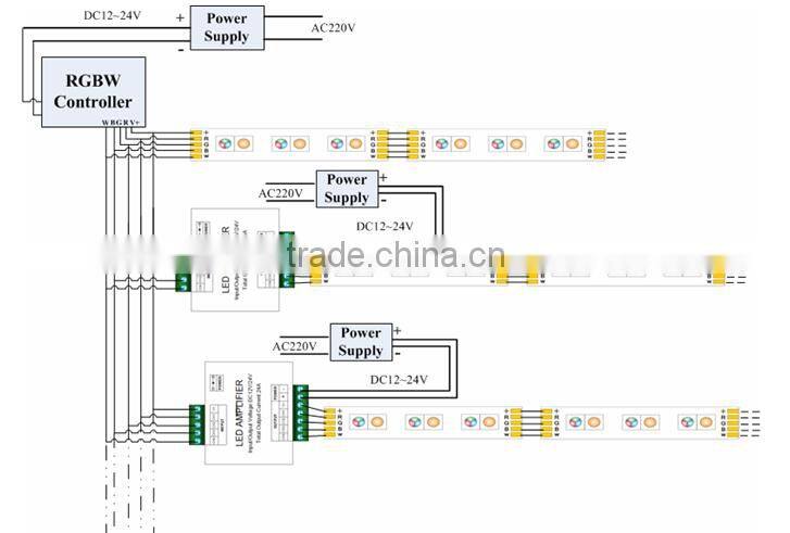 4 Channels RGBW LED Amplifier 24A Data Signal Repeater