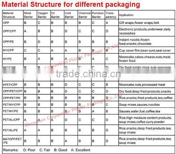 Plastic Aluminum foil Food grade Coffee packing bag,Custom printing coffee package bag, Aluminum foil coffee packaging bag