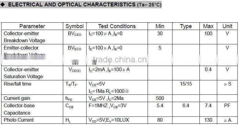 good price linear light sensor(LLS07-A 3mm) for switch lighting
