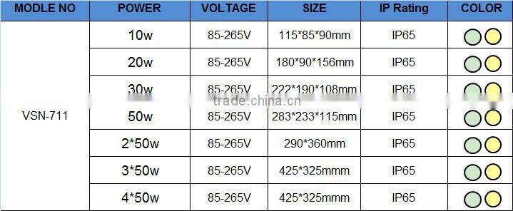 LED FLOOD LIGHT 100W