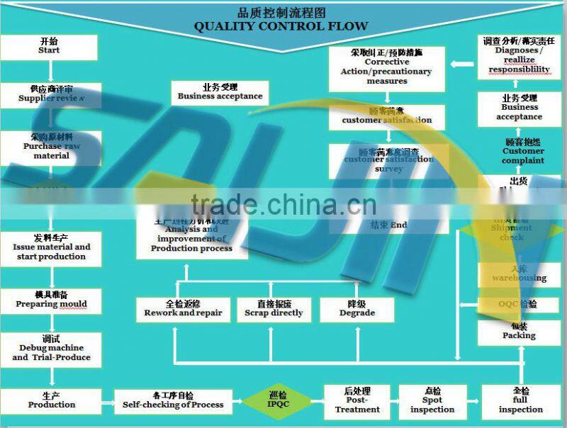 Brass/Copper Automotive electrical connectors