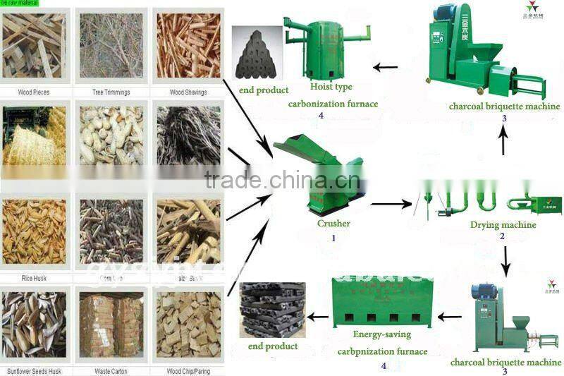 sawdust charcoal machine made in China