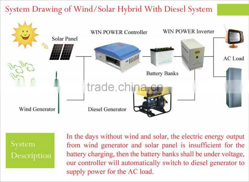 500w Marine use wind turbine with CE