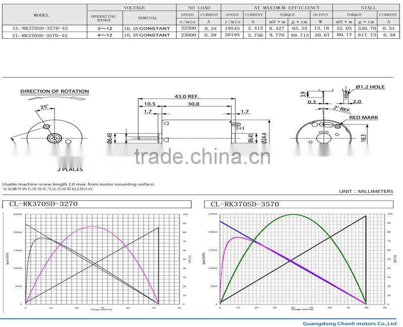CL-RK370SD dc motor dc fan high torque