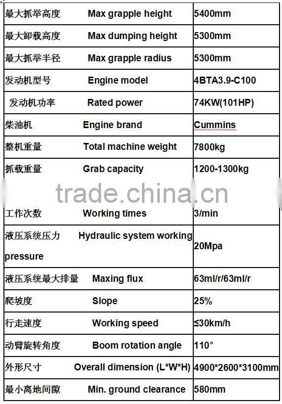 Chinese sugarcane harvester wheel loader for export