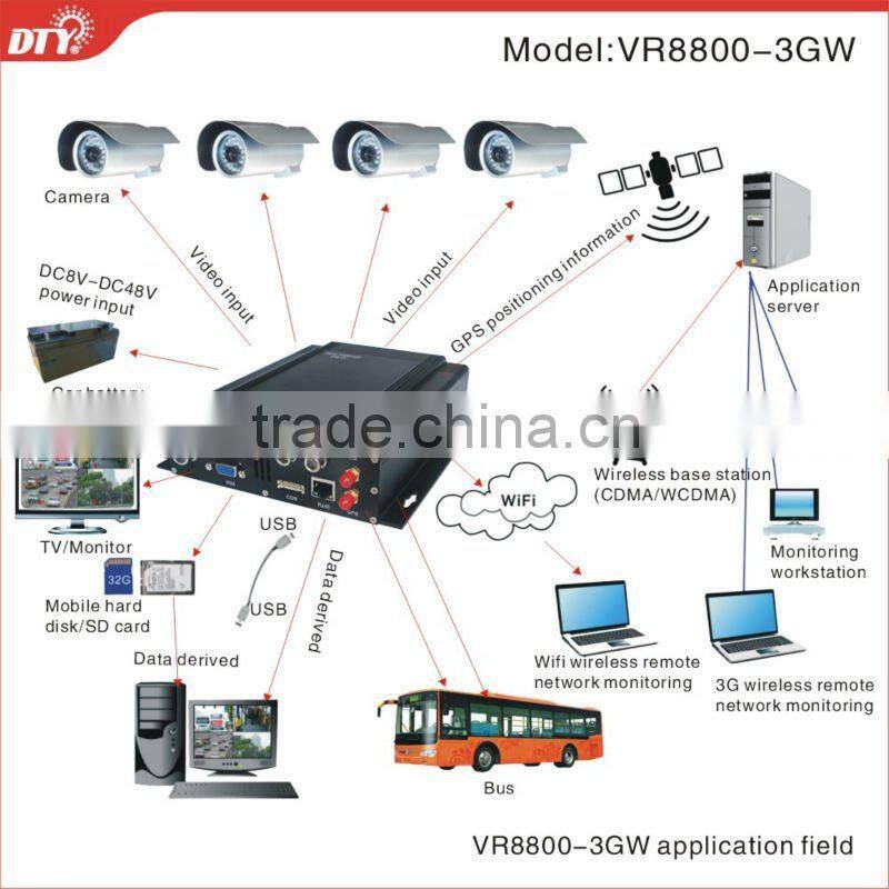 2015 DTY Factory 4 channel IE PC Android control MDVR with GPS 3G supporting free CMS software ,VR8800-3GW