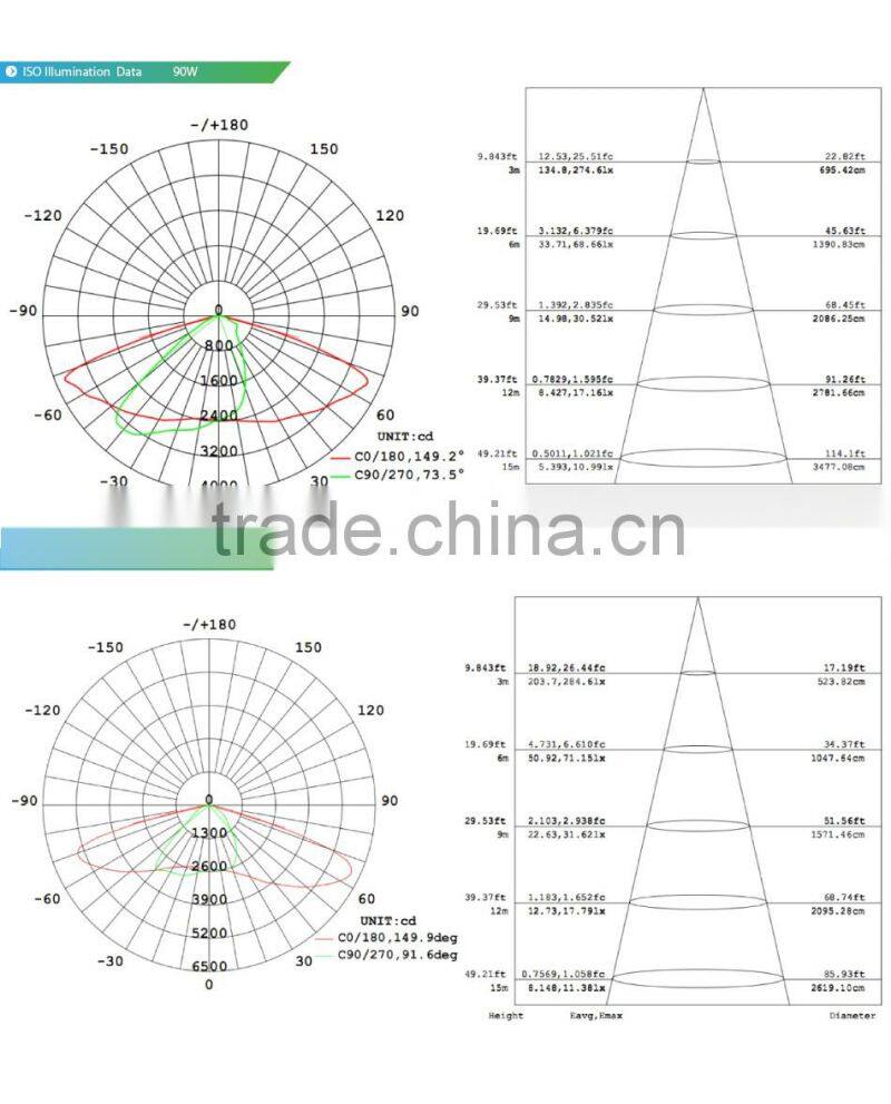 CE Rohs Approved 100-140lm/W, Lens Kit for Different Beam Angle, Meanwell Driver, 120W Street Light LED Price