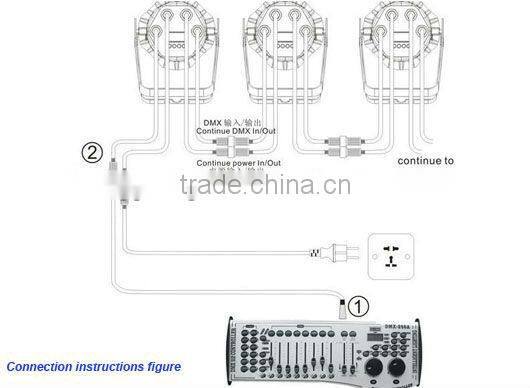 18*15w rgbwa uv led stage light outdoor waterproof