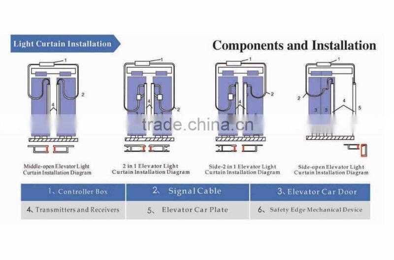 Top grade professional sports curtain string lights