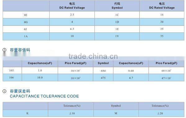 chip 6032 16V 100UF tantalum capacitor 20%