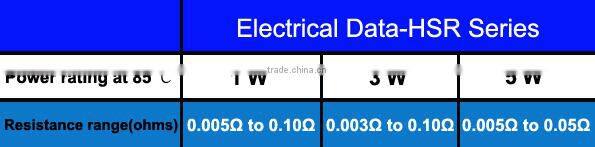 0.03 Ohm 1W Precision Current Sensing Resistor, Resistance Soldering